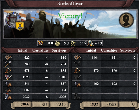 early success.png early success.png